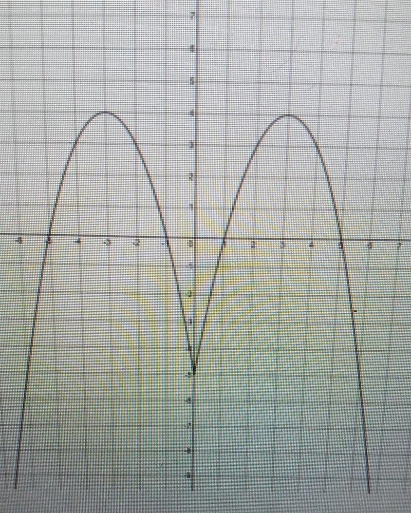 Is the function f even odd or neither​-example-1