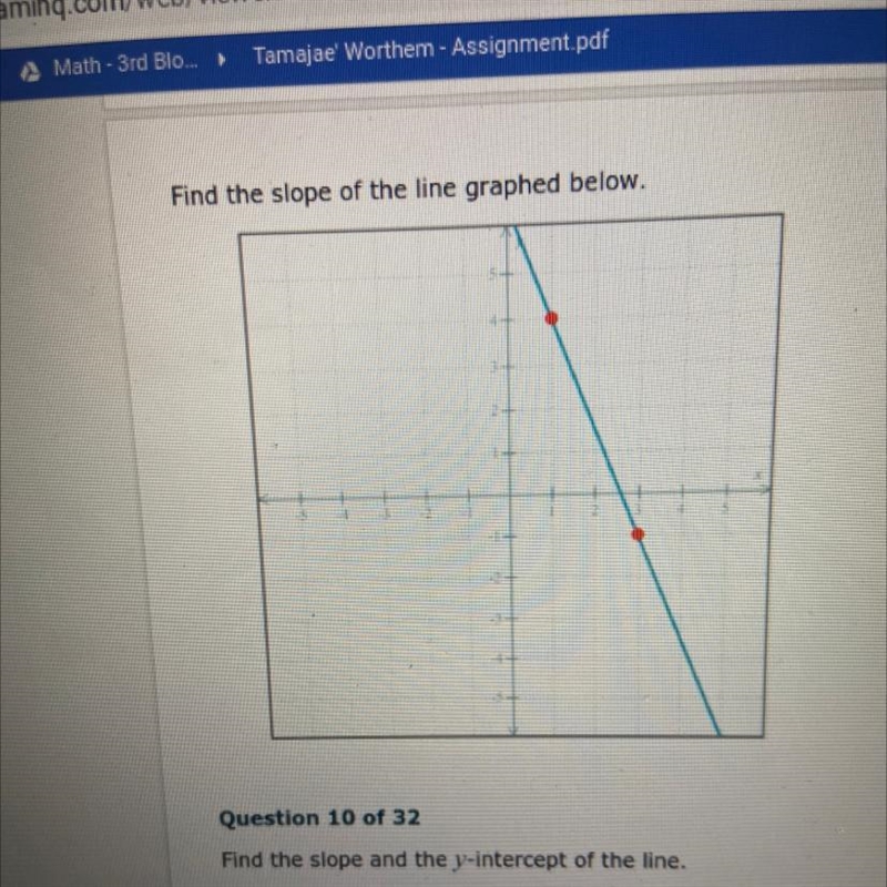 Find the slope of the line graphed below.-example-1