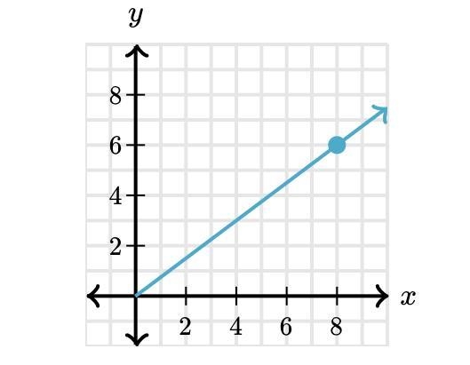 PLEASE HELPPPPP!!!!!!!!!!!!!!!Which relationships have the same constant of proportionality-example-1