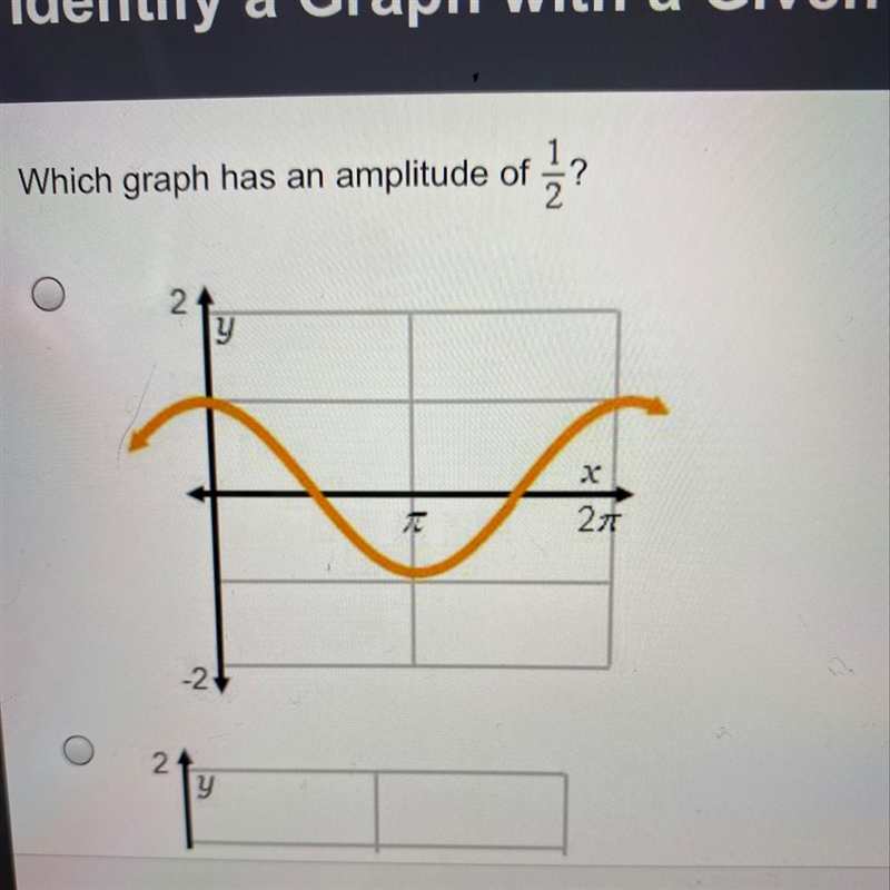 Which graph has an amplitude of 1/2￼?-example-1