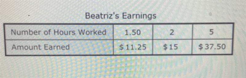 How much does Beatriz earn per hour? How much would Beatriz earn if she worked 7 hours-example-1