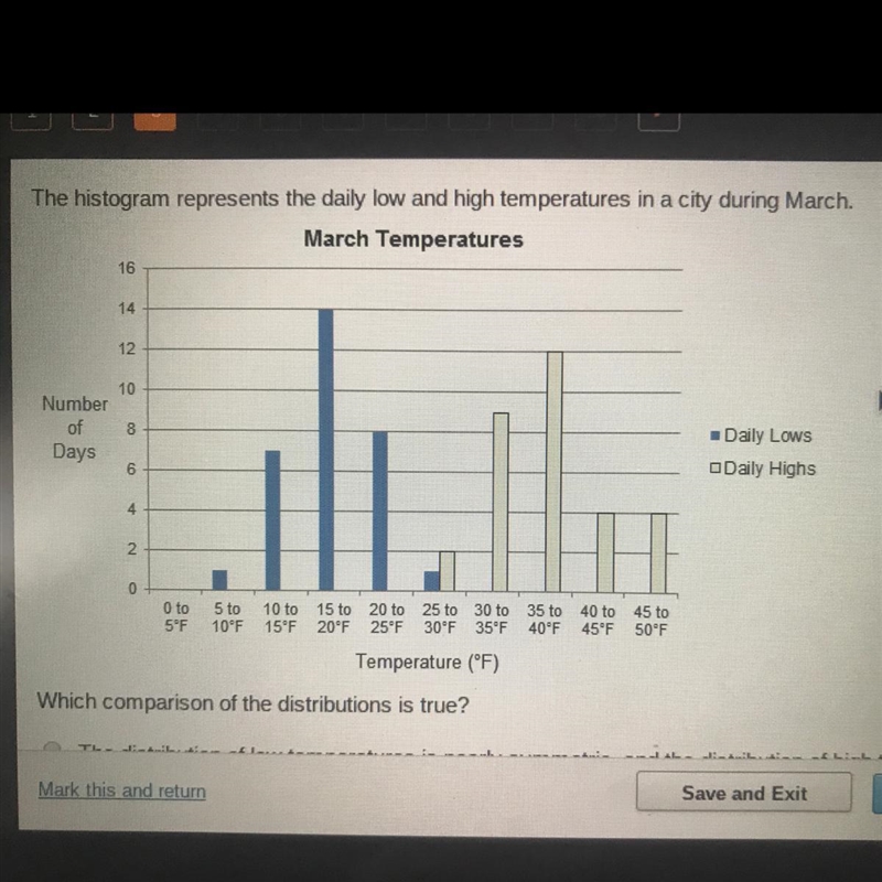 The histogram represents the daily low and high temperatures in a city during March-example-1