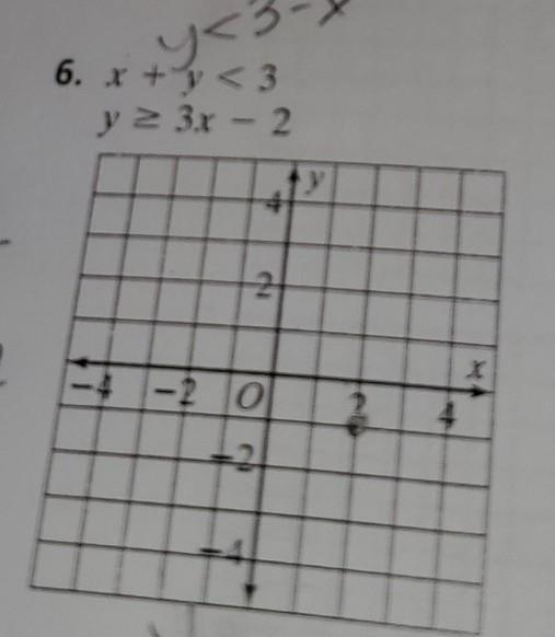 Solve each system by graphing.​-example-1