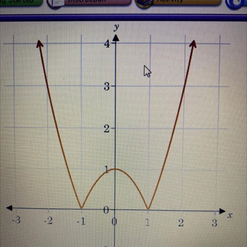 What are the x and y intercepts of the graphed functionality ?-example-1