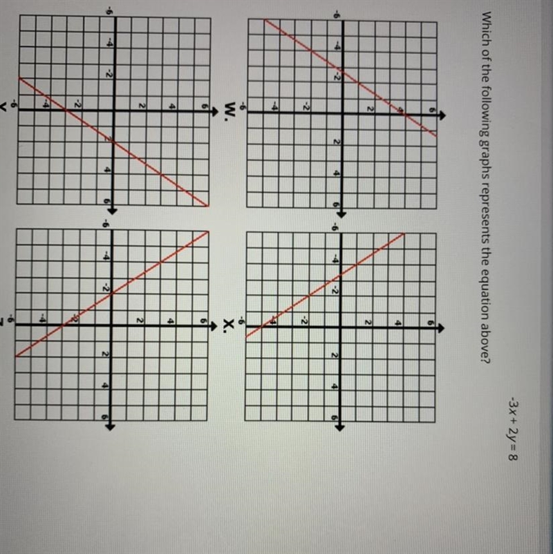 Which of the following graphs represents the equation above? A: W B: X C: Y D: Z-example-1