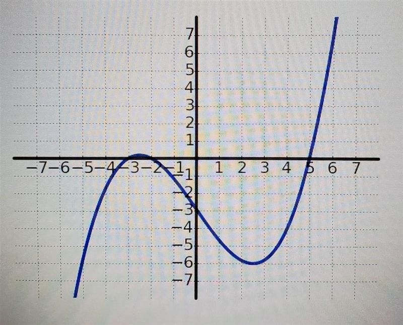 What is the degree of the polynomial?​-example-1