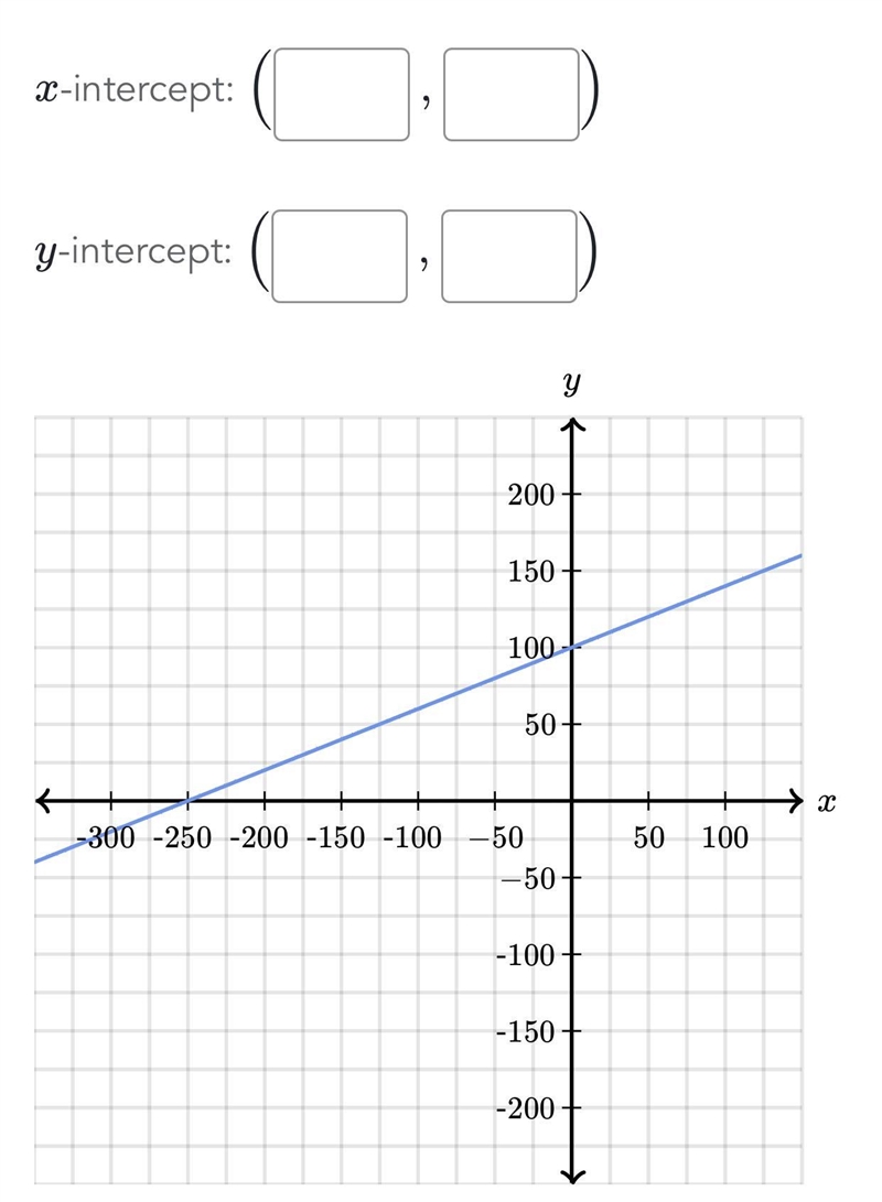 What are the intercepts of this graph?-example-1