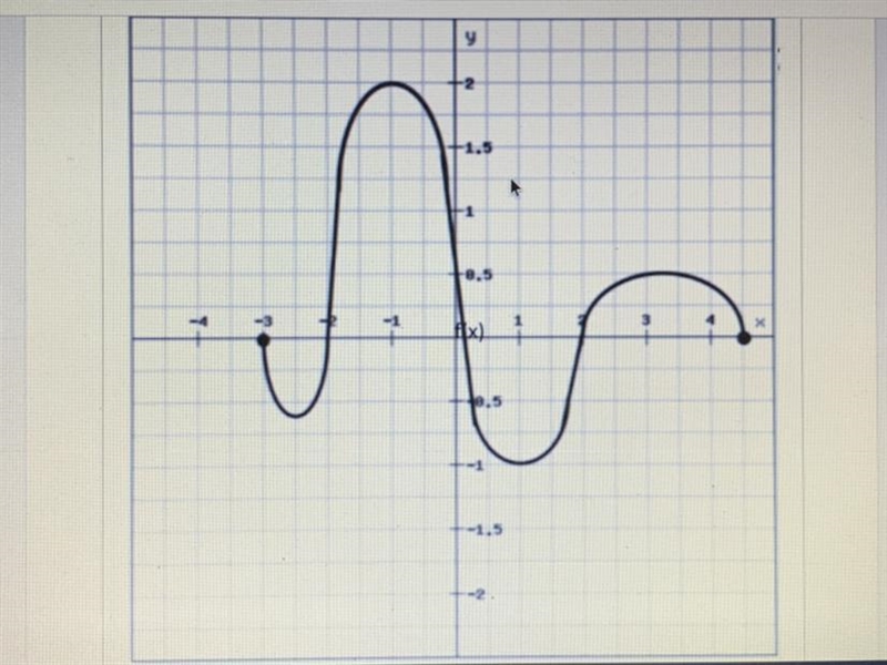 What is one of the x-intercepts for the function?-example-1