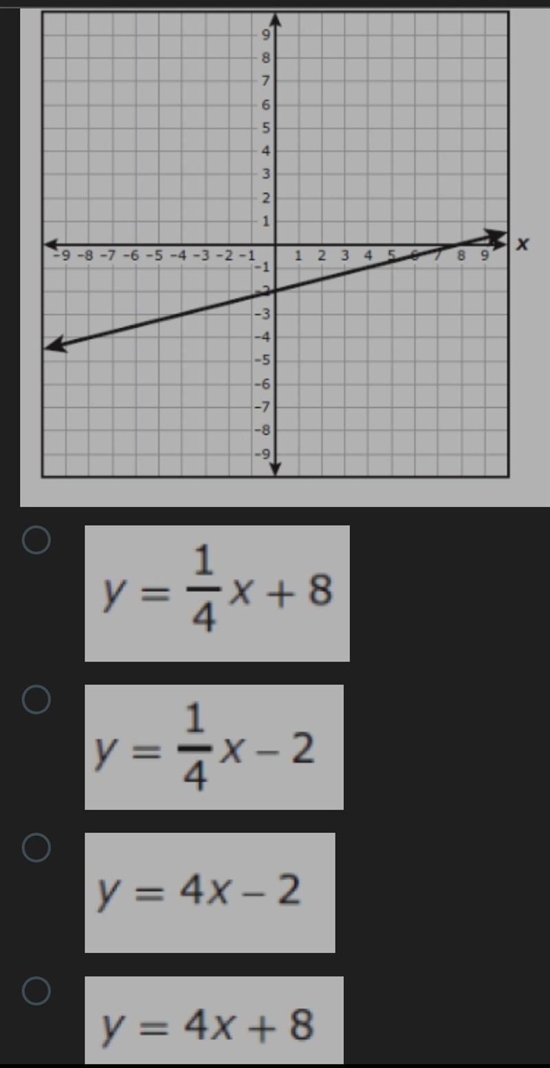 Which function can be represented by the graph?​-example-1