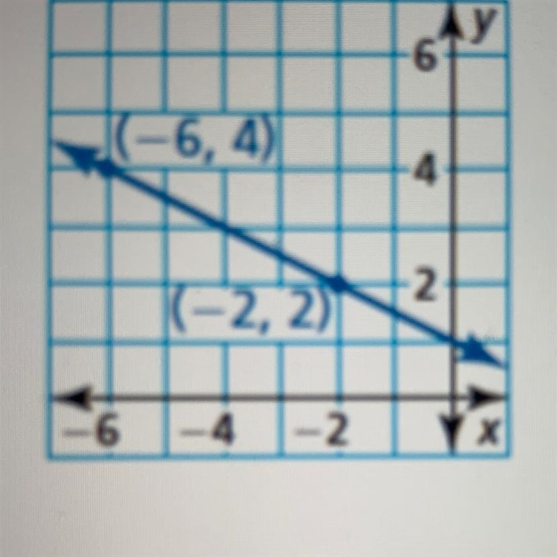 Write an equation in slope-intercept form of the line shown Y= Can someone help with-example-1