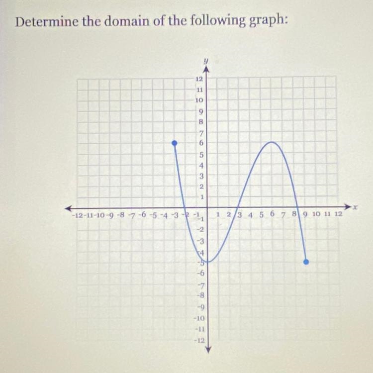 Determine the domain of the following graph￼-example-1