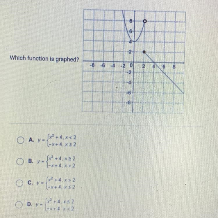 Which function is graphed? Pls help-example-1