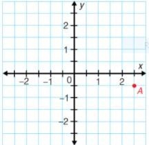 Enter decimal numbers in the boxes to identify the point in Quadrant III which is-example-1