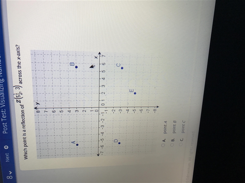 Which point is a reflection of Z(5 1/2,3) across the y axis-example-1