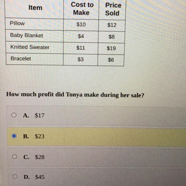 Tonya makes and sells baby items. The table shows her costs and the amounts for which-example-1