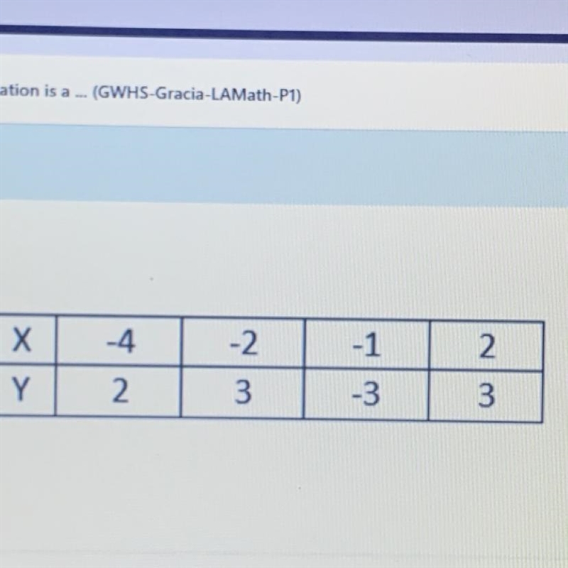 Determine if the relation is a Function. Why or why not?-example-1