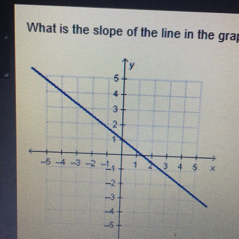 What is the slope of the line in the graph? -4/3 -3/4 3/4 4/3-example-1