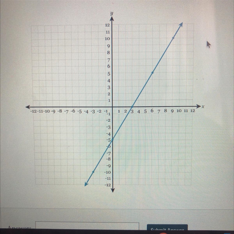 Write the equation of the line fully simplified slope-intercept form.-example-1