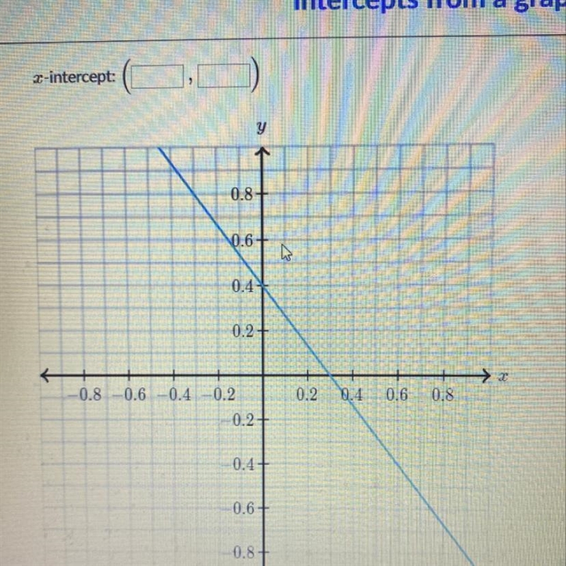 Determine the intercepts of the line X-intercept: (__ , __) Y-intercept: (__, __)-example-1