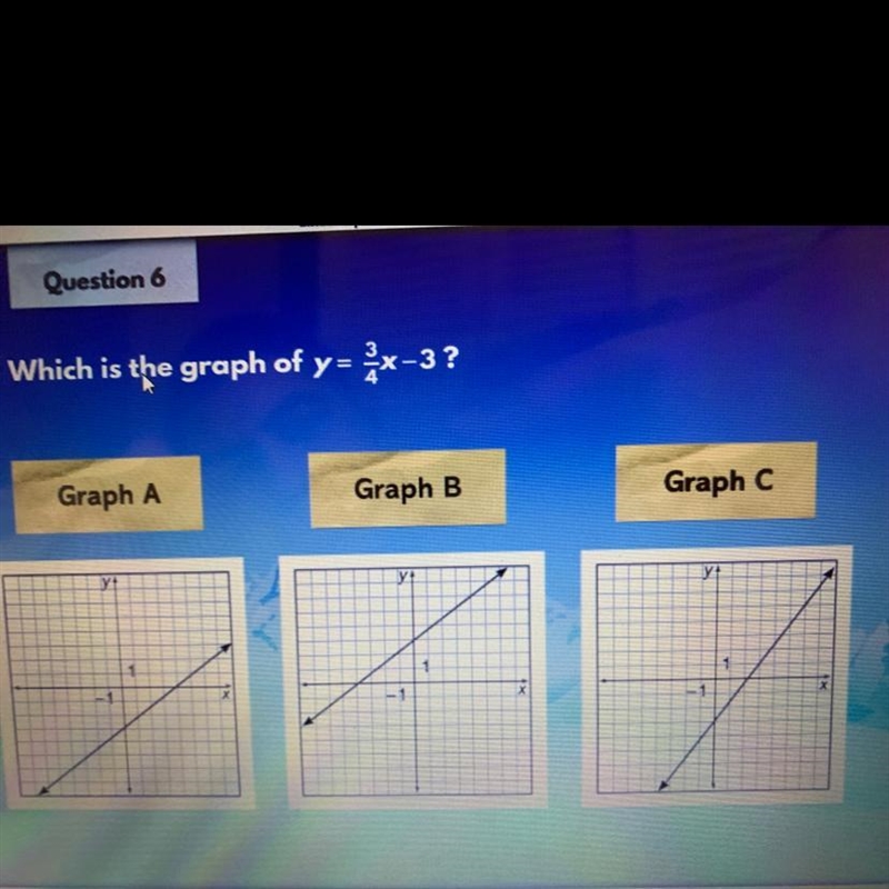 Which is the graph of y = 3/4x -3?-example-1