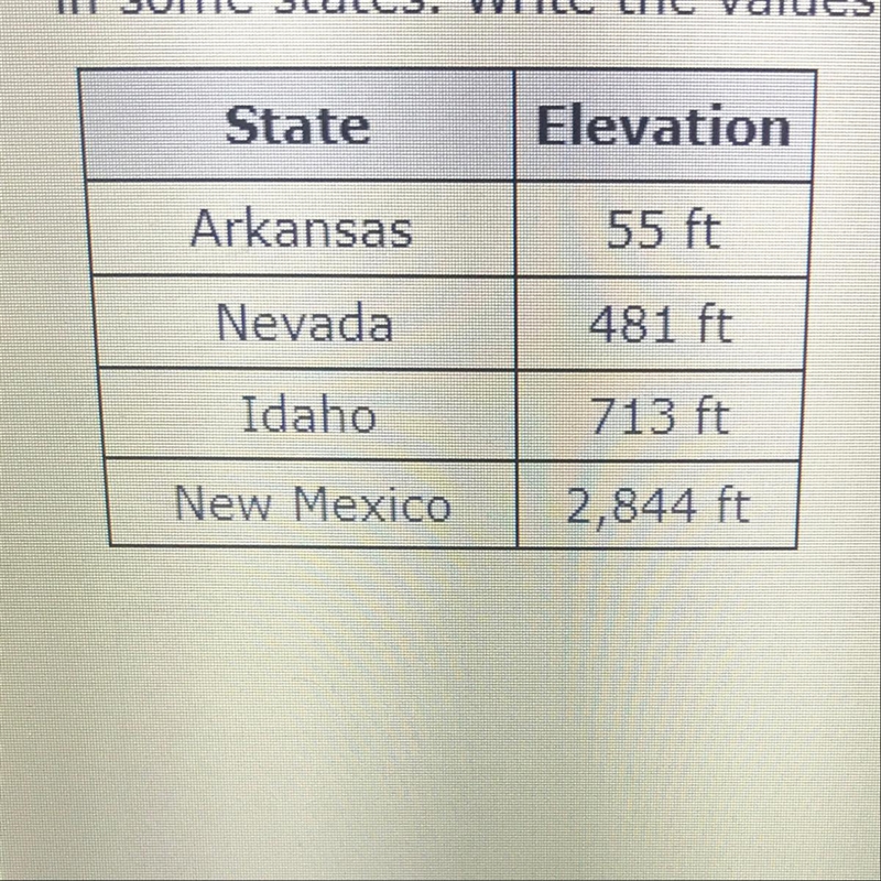 Sea level is defined as being at an elevation of O feet. The elevation of land is-example-1