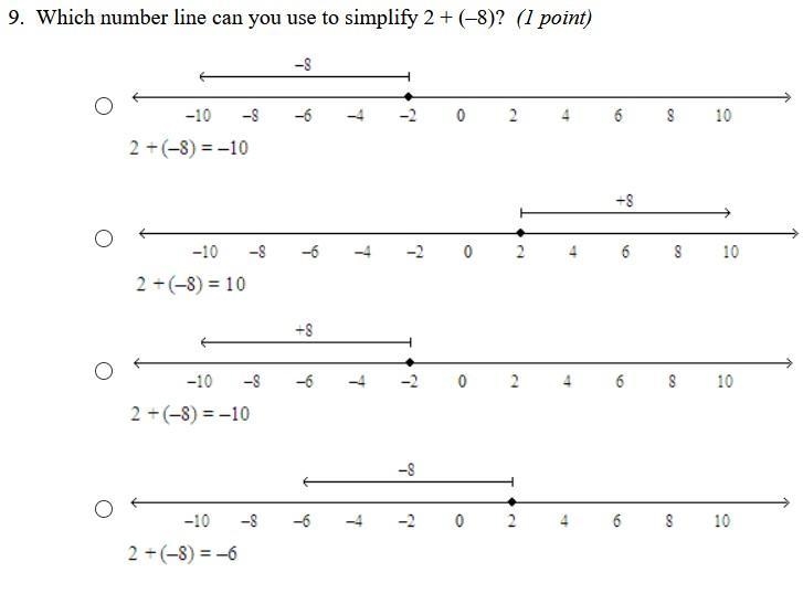 Which number line can you use to simplify 2 + (–8)?-example-1