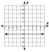 A Zero b Undefined c Positive d Negative-example-1