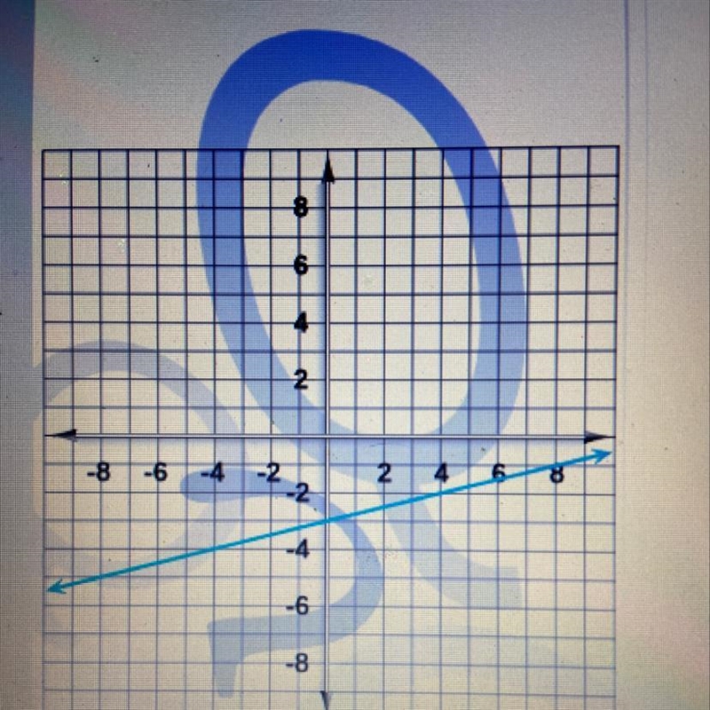 Express it in slope-intercept form.-example-1