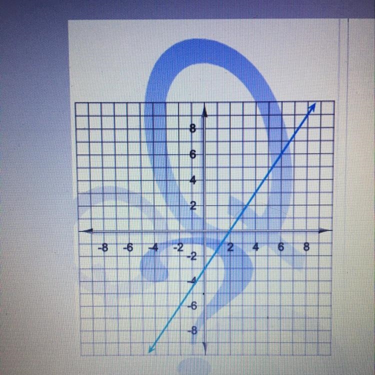 Here's a graph of a linear function. Write the equation that describes that function-example-1