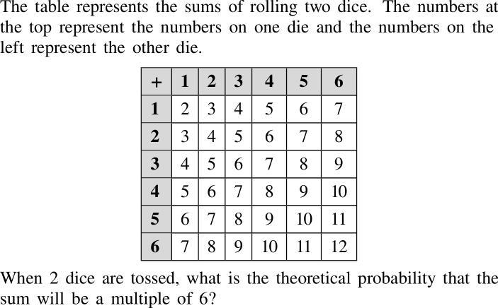 Answer Choices : (A) 1/6 (B)5/36 (C) 1/2 (D) 1/36-example-1