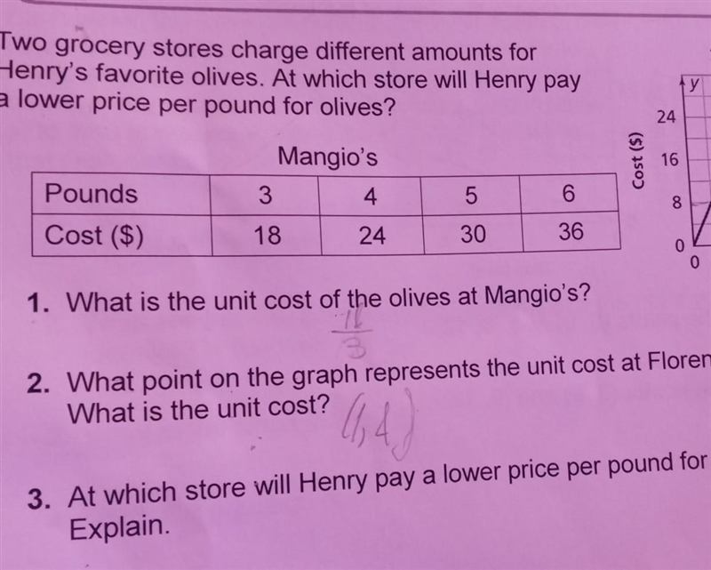 What is the unit cost of the olives at Mangio's​-example-1