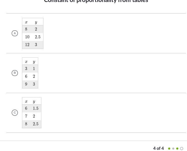 Which table has a constant of proportionality between 7 and x of 1/4? Choices are-example-1