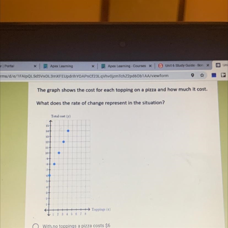 The graph shows the cost for each topping on a pizza and how much it cost. What does-example-1