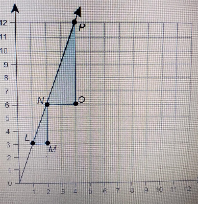 PLZ ANSWER!!! ALMN and A NOP similar right triangles. The coordinates of all the vertices-example-1