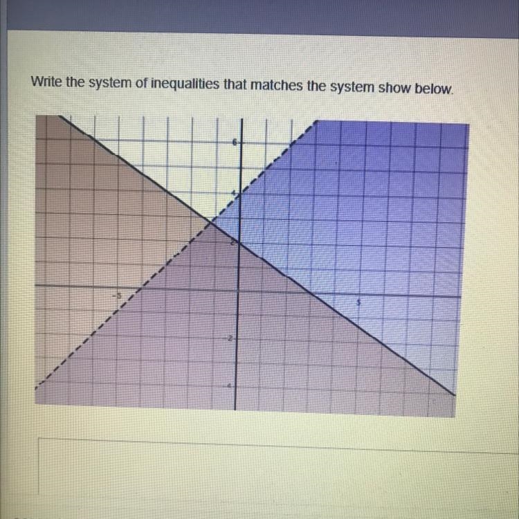 Write the system of inequalities that matches the system show below.-example-1