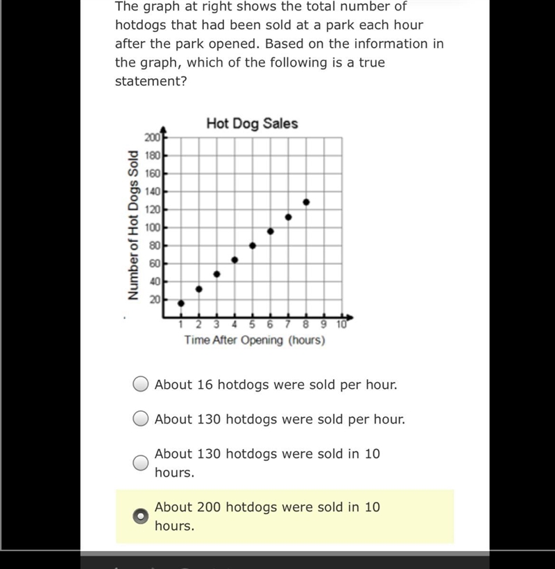 The graph at right shows the total number of hotdogs that had been sold at a park-example-1