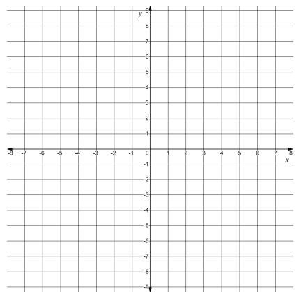 1. Function s is y = 5x - 4 (a) What is the inverse of function s? Show steps to finding-example-1