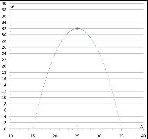 Daredevil Danny takes a practice jump as shown on the graph below. Complete the steps-example-1