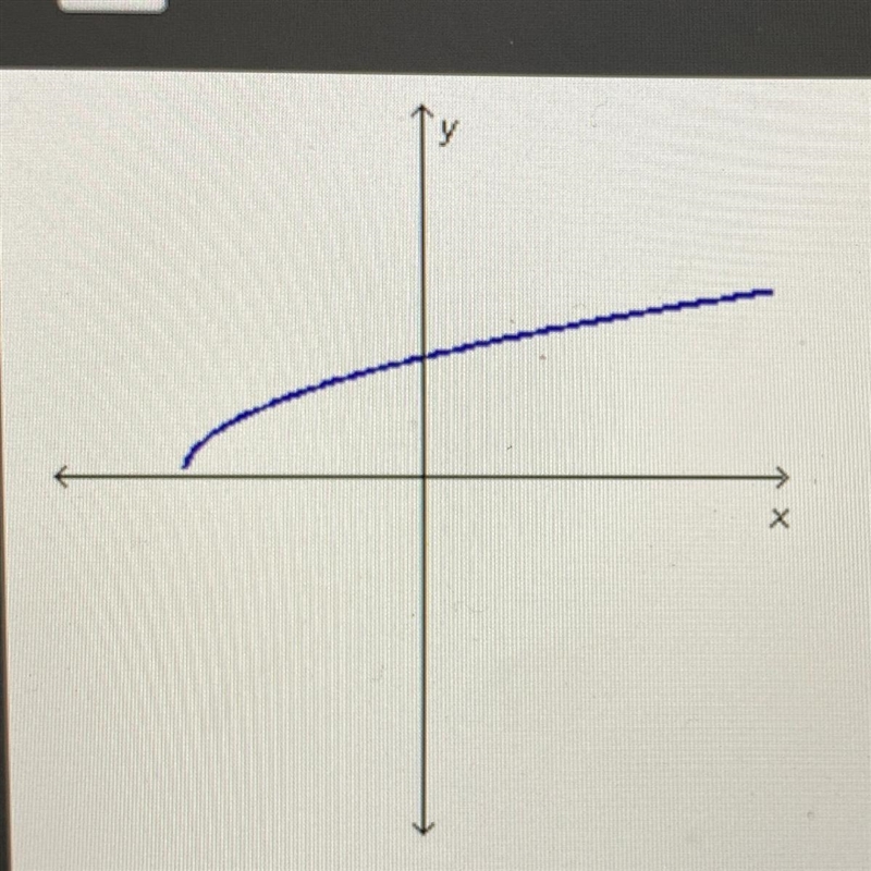 Which could be the function graphed below? х-example-1