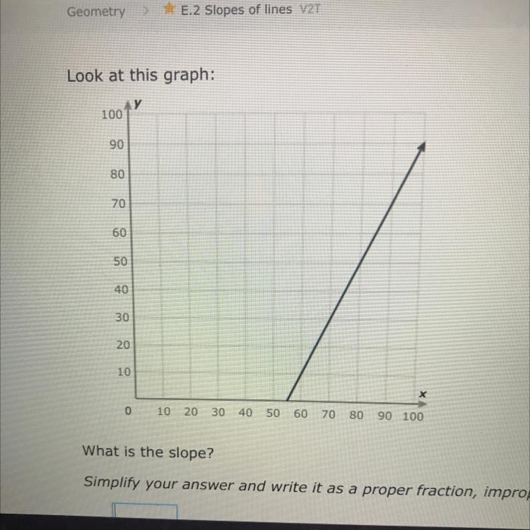 Look at this graph: у 100 90 80 70 60 50 40 30 20 10 х 0 10 20 30 40 50 60 70 80 90 100 What-example-1