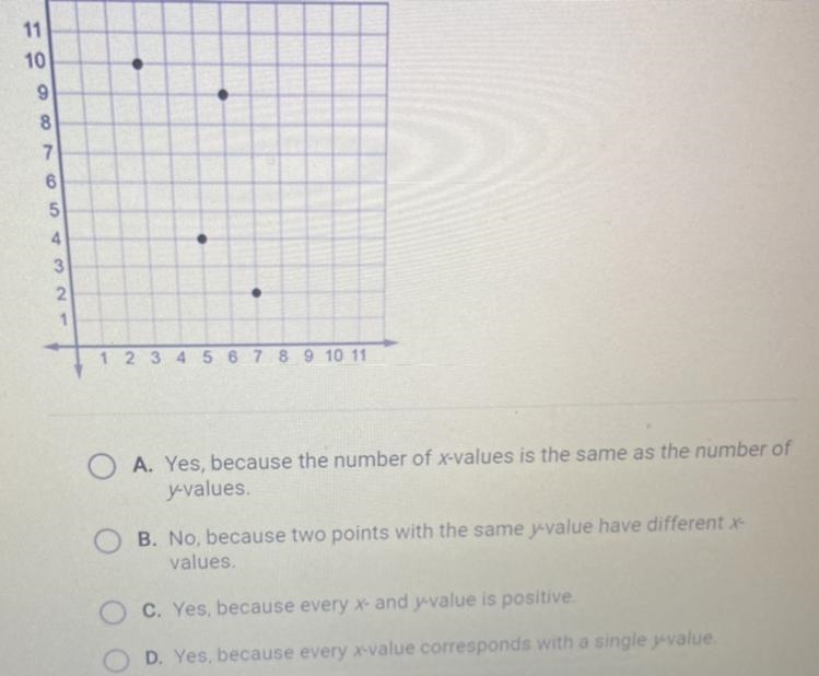 Is this relation a function? Justify your answer. Please help me!! 5:45pm est! Answer-example-1