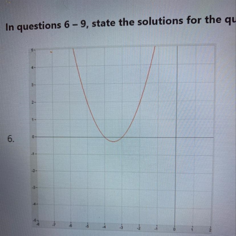 State the solutions for the quadratic equation depicted in the graph.-example-1