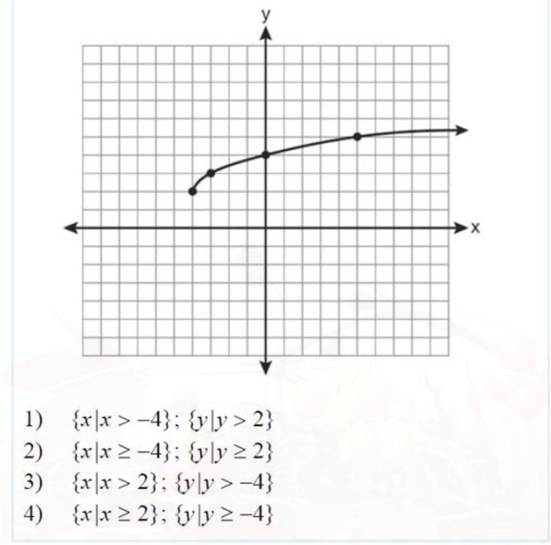 Determine the domain and range of the function shown in the graph.-example-1