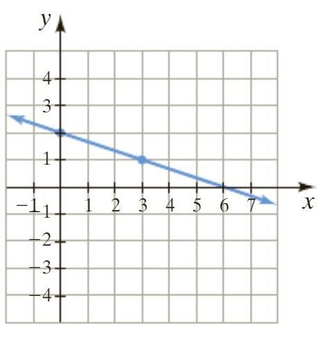 Hello, can someone help me with these ones pls? I need it ASAP Find the slope of the-example-3