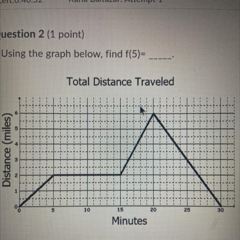 PLEASE PLEASE HELP ASAP Using the graph below, find f(5)=______ A. Does not exist-example-1