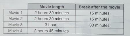 A theatre shows four movies, with a break after each one. Movie 1 starts at 11:00 am-example-1