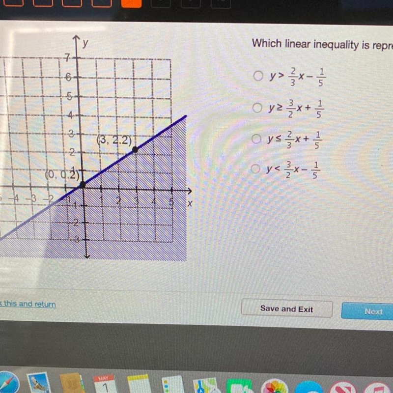 Which linear inequality is represented by the graph?-example-1