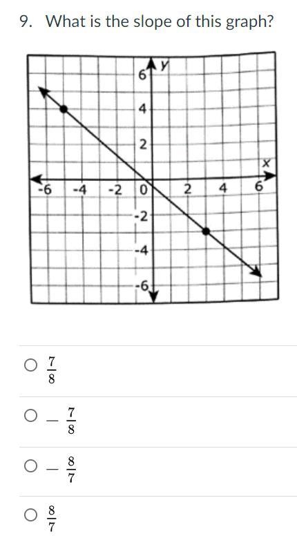 What is the slope of this graph-example-1