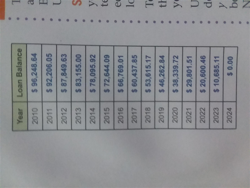 ONLY ANSWER IF YOU HAVE THE ANSWER P L E A S E Use the linear, quadratic, and cubic-example-1