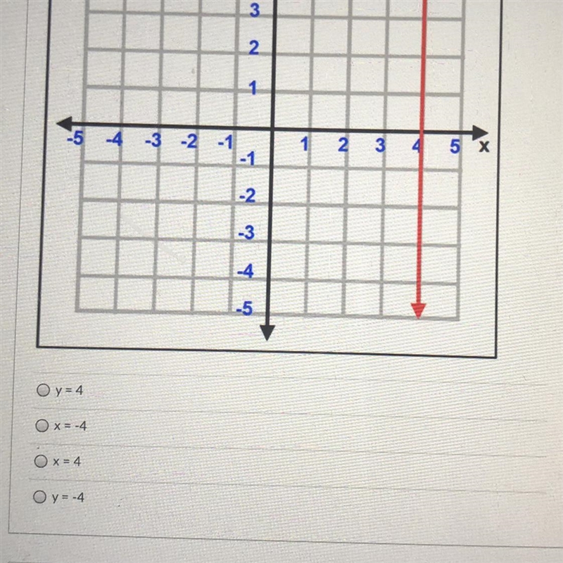 What is the equation for the following graph?-example-1